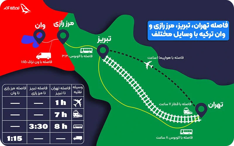 تور وان از تهران
